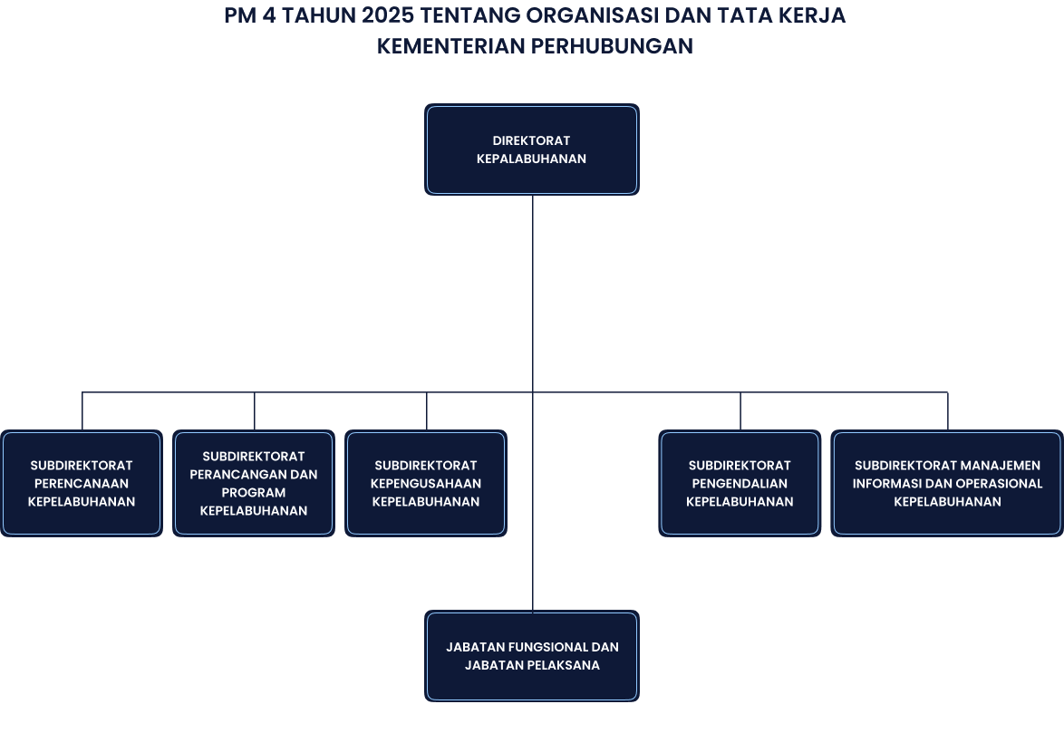 Bagan Struktur Organisasi (Opsional)